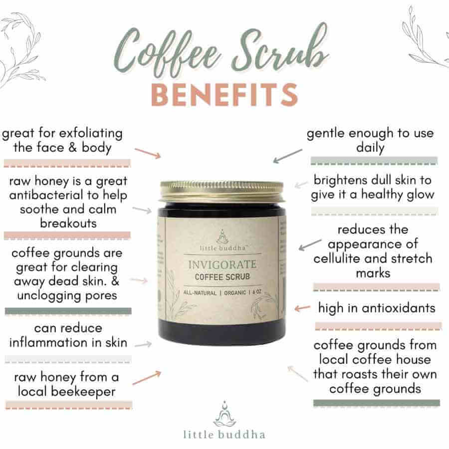 image of card with an image of the coffee scrub jar and lists of product benefits