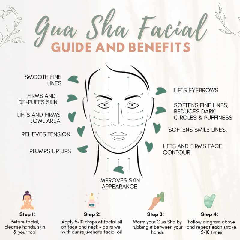 image of card with sketch of woman&#39;s face and instructions for using the gua sha stone
