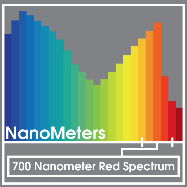 image of a color graph showing the color spectrum of 700 nanometers for this bulb
