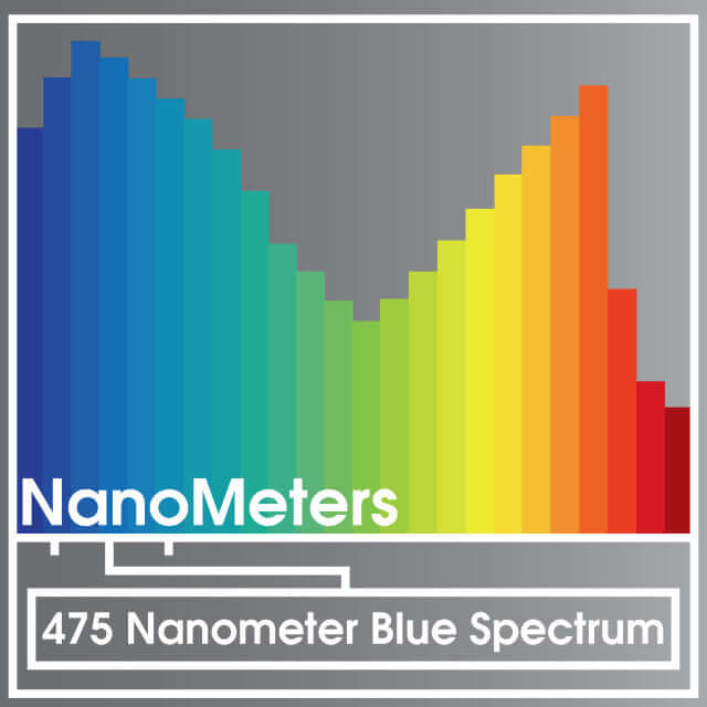 image of color graph showing the 475 nanometer blue spectrum light range of this bulb