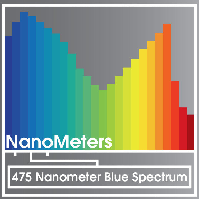 image of color graph showing the 475 nanometer blue spectrum light range of this bulb